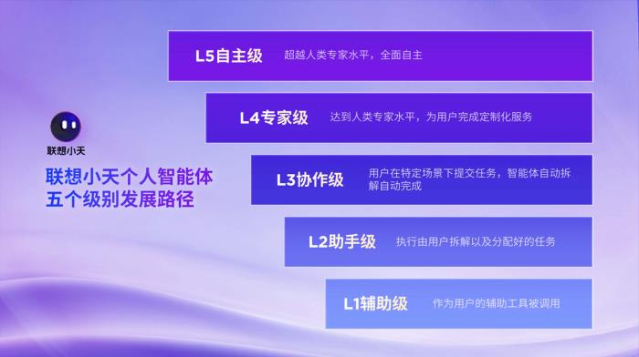 聯(lián)想今年內(nèi)發(fā)布基于個(gè)人云部署的DeepSeek大模型，小天將達(dá)到L3級(jí)智能體水平