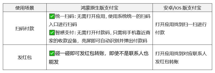 從流暢到極速，鴻蒙原生版支付寶持續(xù)進(jìn)化，下載量破230萬(wàn)