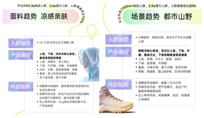 春季服飾營銷新動向，巨量引擎「2025服飾春上新策略指南」出爐