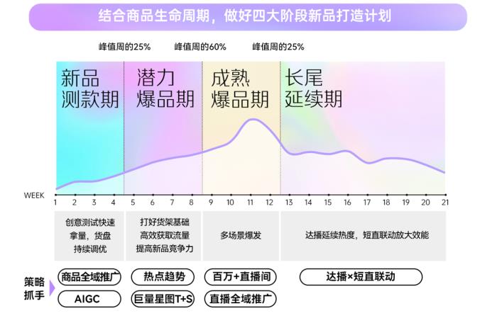 春季服飾營銷新動向，巨量引擎「2025服飾春上新策略指南」出爐