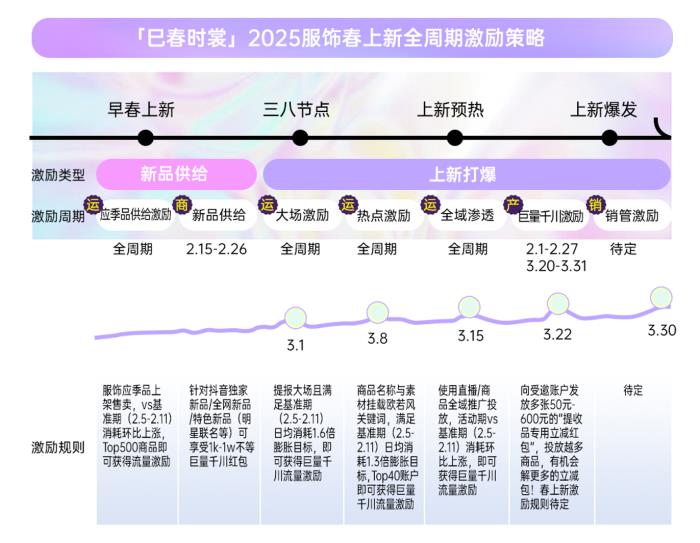 春季服飾營銷新動向，巨量引擎「2025服飾春上新策略指南」出爐