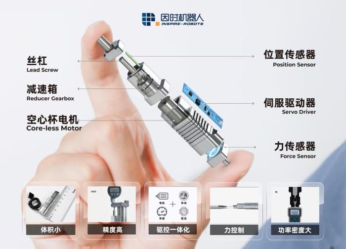微型伺服電缸——半導體行業(yè)高效制造的精密“引擎”