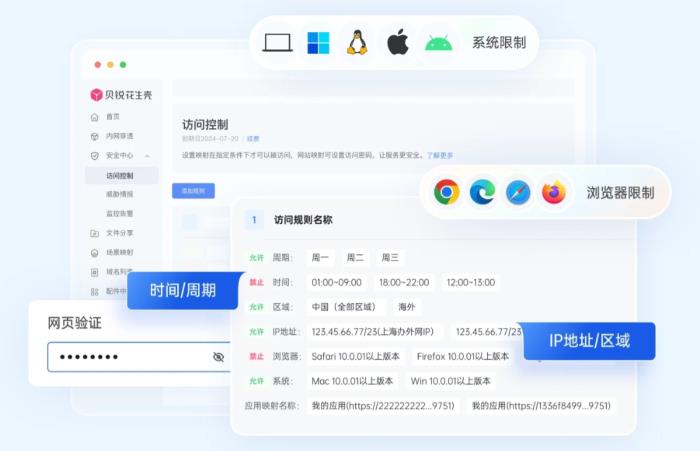本地部署DeepSeek教程：一鍵遠程訪問，還能解決Ollama安全隱患