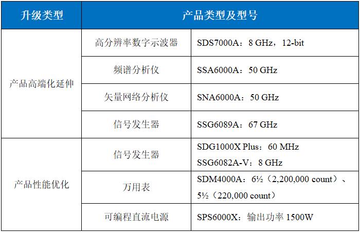 鼎陽科技發(fā)布2024年度業(yè)績(jī)快報(bào)，高端產(chǎn)品營(yíng)收占比提升至24.42%
