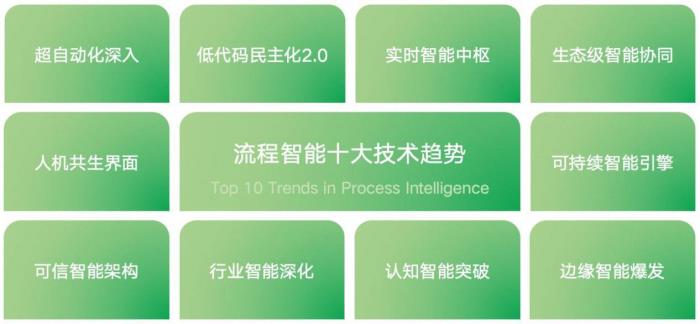 BPM如何擁抱流程智能10大技術(shù)趨勢？（附報(bào)告下載）