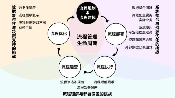 BPM如何擁抱流程智能10大技術(shù)趨勢？（附報(bào)告下載）