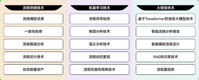 BPM如何擁抱流程智能10大技術(shù)趨勢？（附報(bào)告下載）