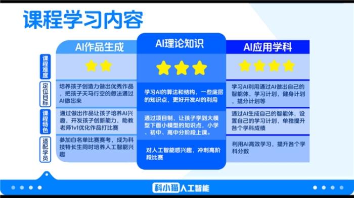 科小貓：以 AI 創(chuàng)新青少年教育，鑄就行業(yè)領(lǐng)先品質(zhì)