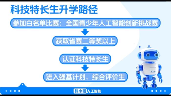 科小貓：以 AI 創(chuàng)新青少年教育，鑄就行業(yè)領(lǐng)先品質(zhì)