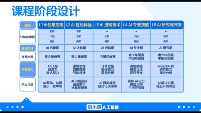 科小貓：以 AI 創(chuàng)新青少年教育，鑄就行業(yè)領(lǐng)先品質(zhì)