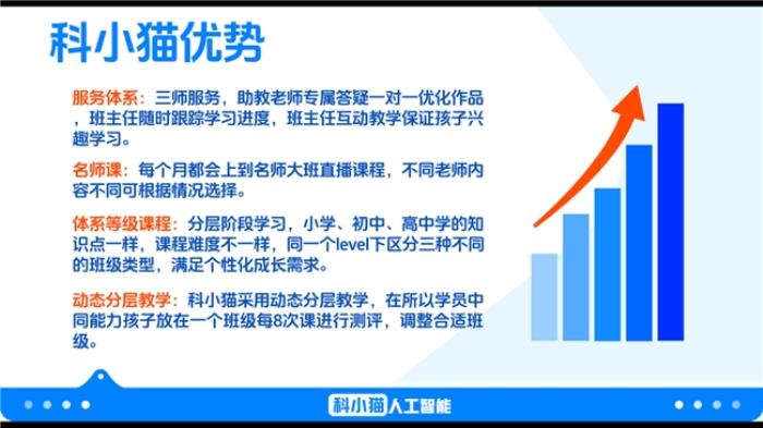 科小貓：以 AI 創(chuàng)新青少年教育，鑄就行業(yè)領(lǐng)先品質(zhì)
