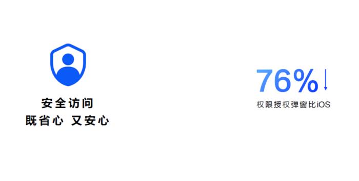 120款應(yīng)用接入原生鴻蒙安全Picker！隱私授權(quán)「按需點選」