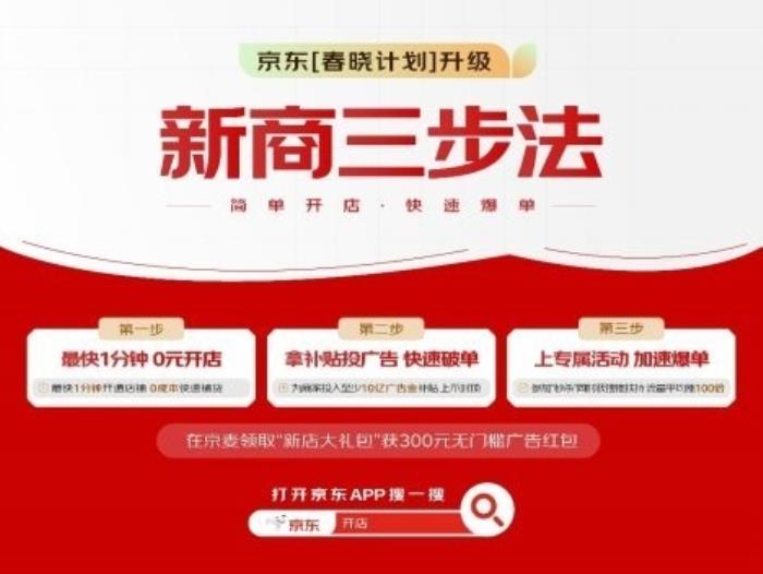 0元開店、拿補(bǔ)貼投廣告、上專屬活動(dòng) 京東“新商三步法”讓商家快速爆單