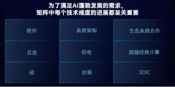 英特爾在ISSCC 2025出新招：從芯片到系統(tǒng)的AI時(shí)代創(chuàng)新矩陣