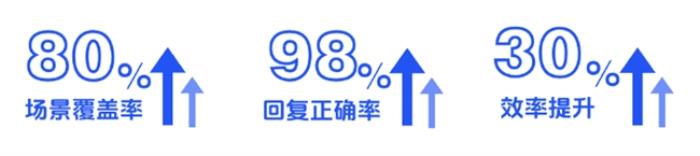 優(yōu)音通信亮相全球新電商博覽會，以AI智能客服重塑電商行業(yè)客戶服務(wù)新體驗(yàn)