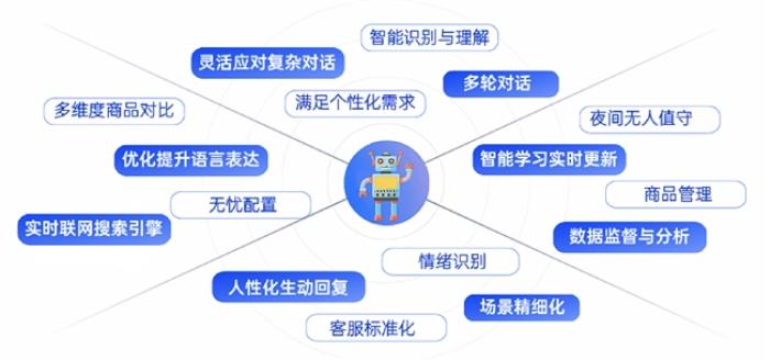 優(yōu)音通信亮相全球新電商博覽會，以AI智能客服重塑電商行業(yè)客戶服務(wù)新體驗(yàn)