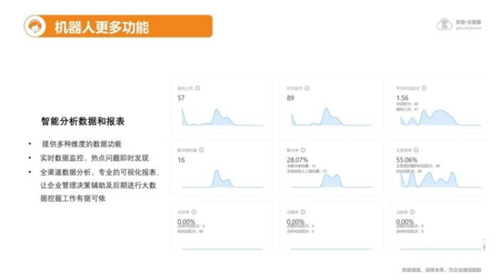 優(yōu)音通信亮相全球新電商博覽會，以AI智能客服重塑電商行業(yè)客戶服務(wù)新體驗(yàn)