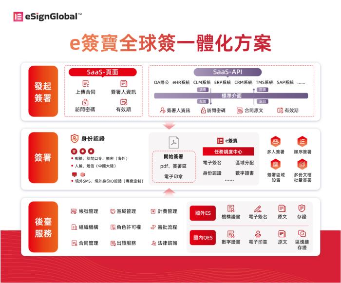 港媒爭相報道，e簽寶與金融科技巨頭同臺領(lǐng)獎！
