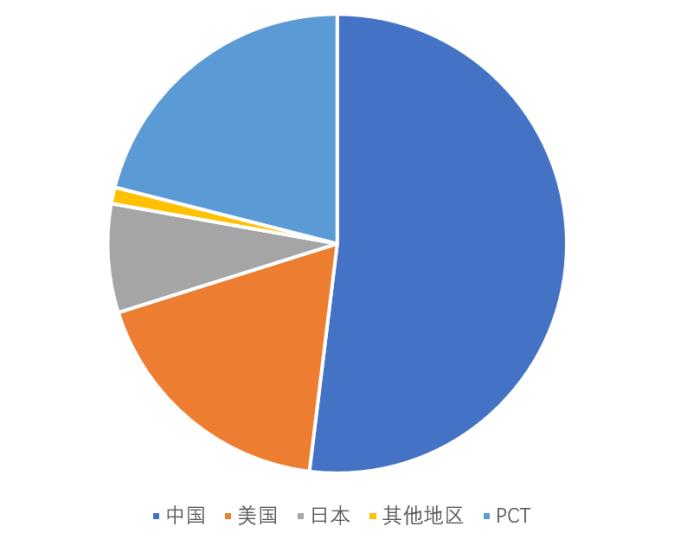 瑞聲科技入選“全球百強創(chuàng)新機構(gòu)”榜單，專利累計申請量超1.8萬件