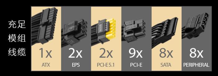 微星MEG Ai1600T PCIE5鈦金電源上市：1600W旗艦性能，終身質(zhì)保！