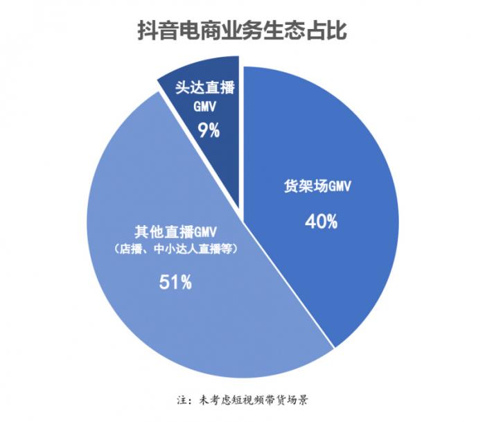 央視網(wǎng)觀察：頭部主播光環(huán)褪去，直播電商進入店鋪自播階段