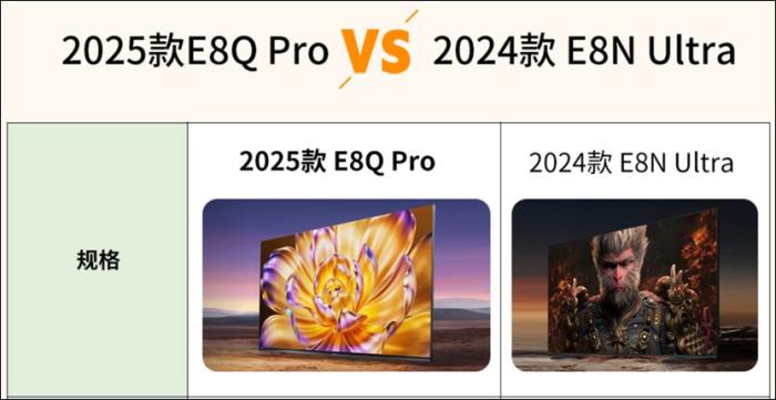 旗艦E8型號(hào)多，內(nèi)行人告訴你海信E8Q Pro與E8N Ultra究竟怎么選！
