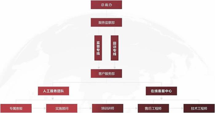 智邦國(guó)際榮獲“軟件行業(yè)3·15消費(fèi)者滿意品牌”