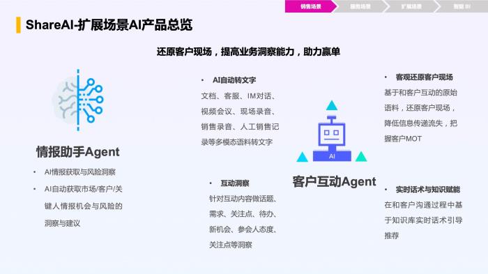 智能增長引擎：紛享銷客ShareAI產品白皮書（2025版）正式發(fā)布！