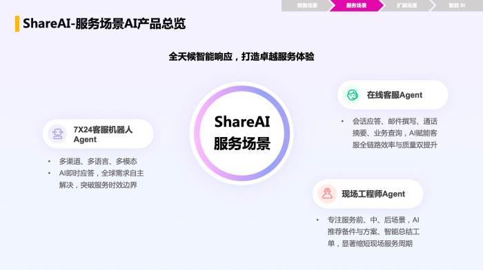 智能增長引擎：紛享銷客ShareAI產品白皮書（2025版）正式發(fā)布！