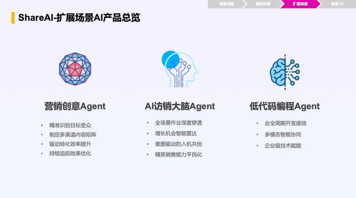 智能增長引擎：紛享銷客ShareAI產品白皮書（2025版）正式發(fā)布！