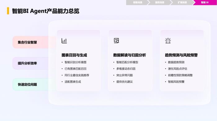 智能增長引擎：紛享銷客ShareAI產品白皮書（2025版）正式發(fā)布！