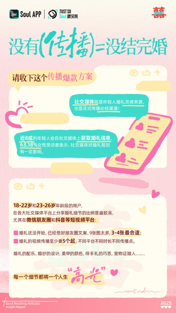 寵物證婚人、預(yù)算5萬(wàn)、無(wú)煽情催淚：這屆年輕人的婚禮主打一個(gè)“情價(jià)比”