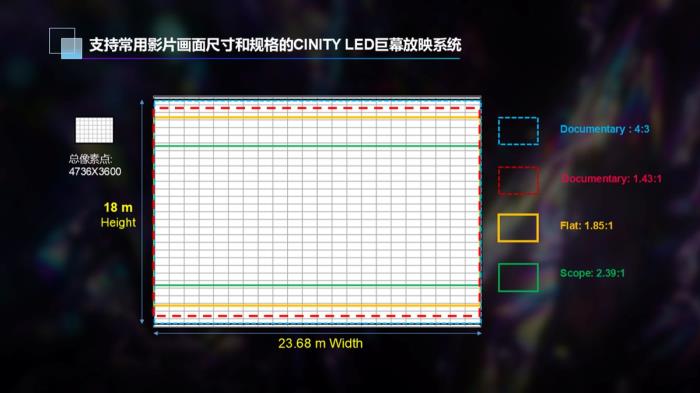中影科技應(yīng)邀出席2025年國際巨幕電影博覽會（GSCA）