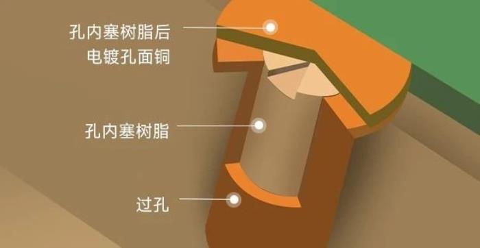 6層板盤中孔+沉金誰家更好？