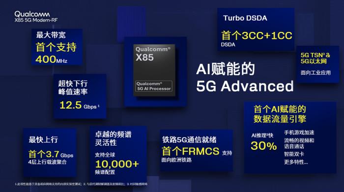 AI技術加持，高通攜手伙伴為用戶提供更好的5G-A體驗