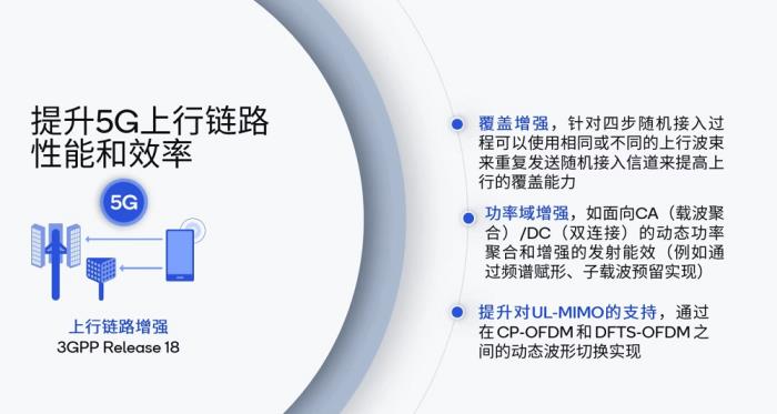 AI技術加持，高通攜手伙伴為用戶提供更好的5G-A體驗