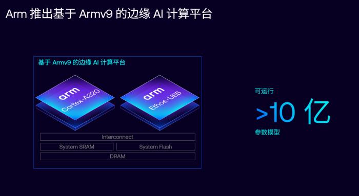 釋放 AI 潛能，Arm 計(jì)算平臺(tái)構(gòu)建計(jì)算與存儲(chǔ)的未來