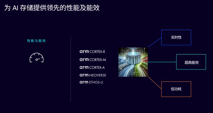 釋放 AI 潛能，Arm 計(jì)算平臺(tái)構(gòu)建計(jì)算與存儲(chǔ)的未來