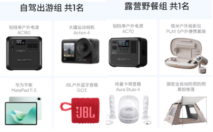 鉑陸帝伴我闖天涯·春游裝備大公開：分享裝備，贏萬元戶外大獎(jiǎng)