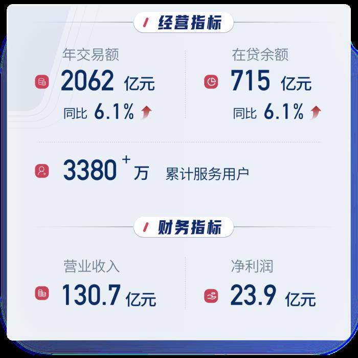 信也科技2024年財報：AI戰(zhàn)略加速落地，多元化布局顯成效