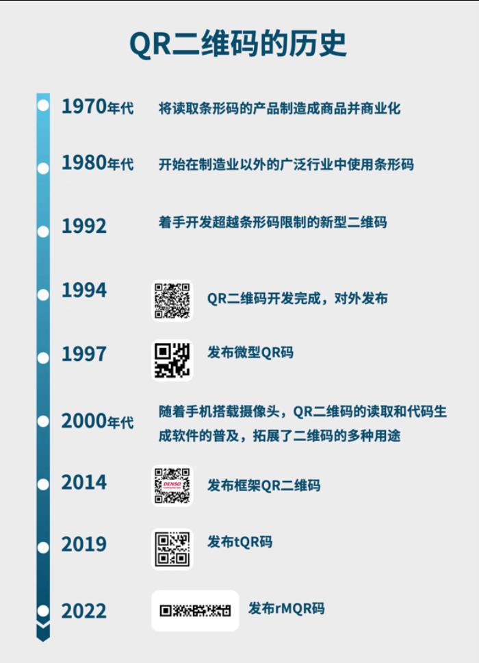 從電裝誕生，QR二維碼驅(qū)動數(shù)字化變革，邁向未來30年