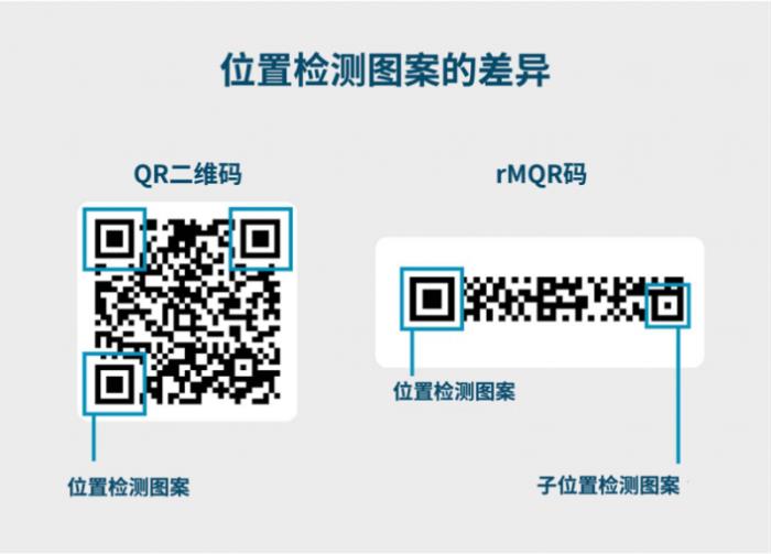 從電裝誕生，QR二維碼驅(qū)動數(shù)字化變革，邁向未來30年