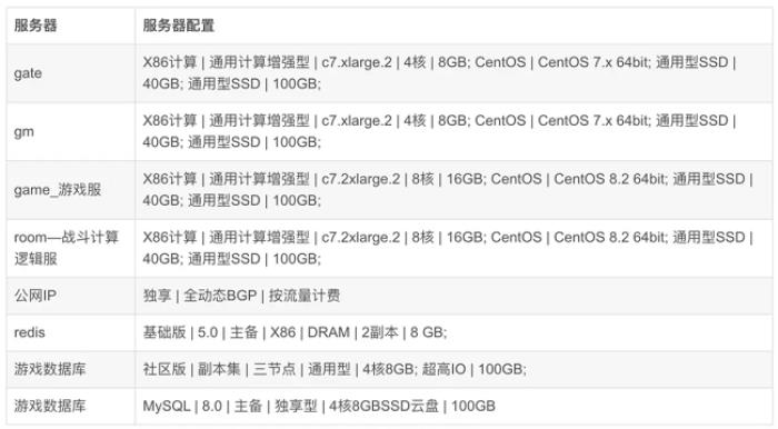 華為云開(kāi)年采購(gòu)季游戲部署再加BUFF，助力游戲企業(yè)闖關(guān)升級(jí)