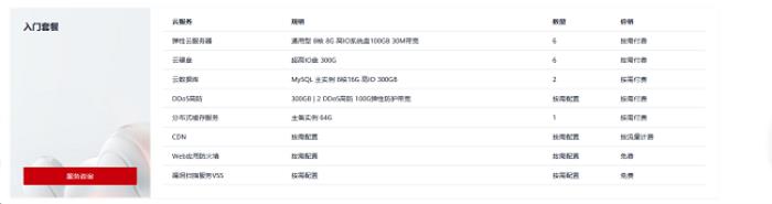 華為云開(kāi)年采購(gòu)季游戲部署再加BUFF，助力游戲企業(yè)闖關(guān)升級(jí)