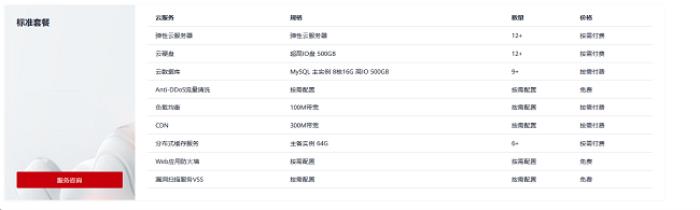華為云開(kāi)年采購(gòu)季游戲部署再加BUFF，助力游戲企業(yè)闖關(guān)升級(jí)