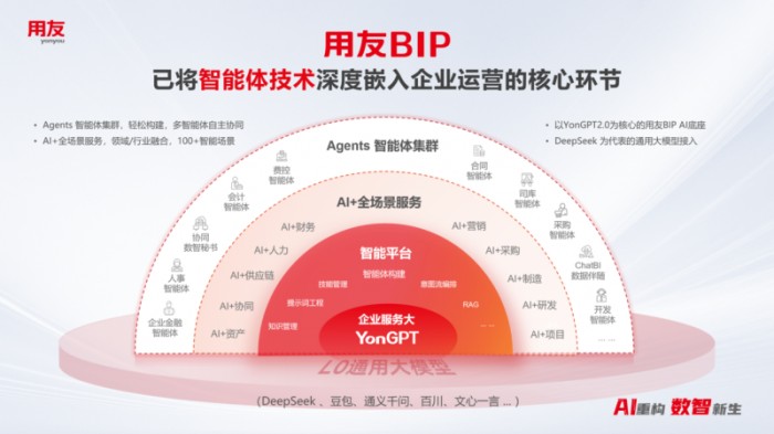 用友YonSuite讓企業(yè)AI觸手可及，AI+全場景新品體驗會上海首站火爆了！