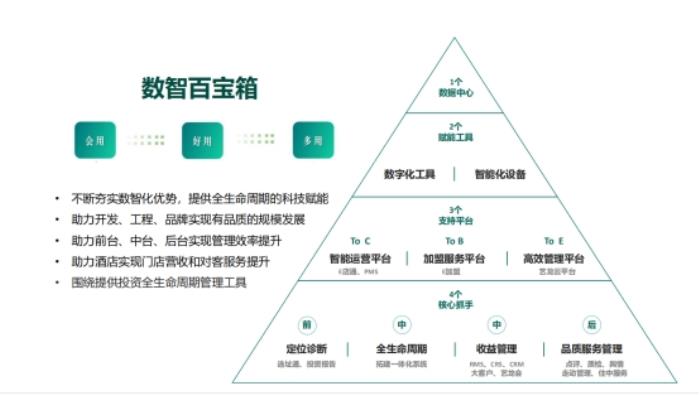 Deepseek大模型落地酒店業(yè)：藝龍酒店科技如何用數(shù)智重構(gòu)服務(wù)邊界？