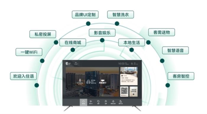 Deepseek大模型落地酒店業(yè)：藝龍酒店科技如何用數(shù)智重構(gòu)服務(wù)邊界？