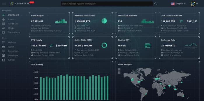 Openverse 區(qū)塊鏈瀏覽器煥新上線：開啟數(shù)字價值的新紀(jì)元