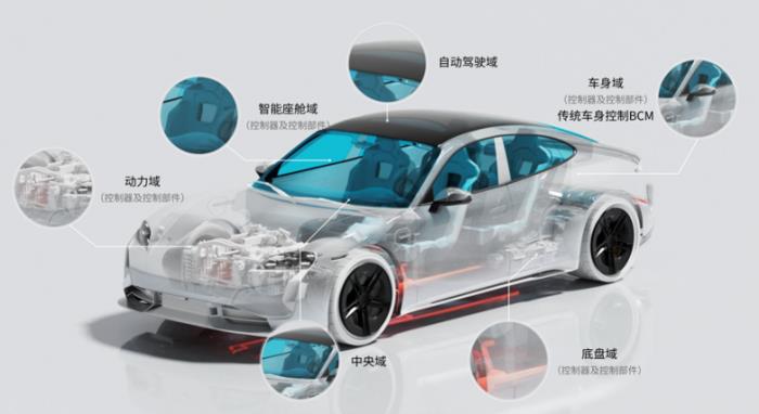 智造范式革命，新能源汽車(chē)全產(chǎn)業(yè)鏈技術(shù)耦合重塑百年生產(chǎn)邏輯